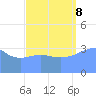 Ailinglapalap Atoll tide chart for Friday, September 8, 2023
