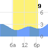 Ailinglapalap Atoll tide chart for Saturday, September 9, 2023