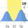 Ailinglapalap Atoll tide chart for Wednesday, October 18, 2023