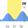 Ailinglapalap Atoll tide chart for Friday, October 20, 2023