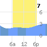 Ailinglapalap Atoll tide chart for Saturday, October 7, 2023