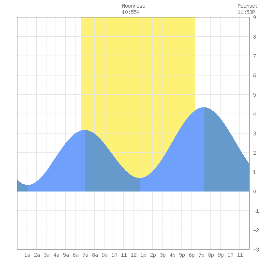 Ailinglapalap Atoll tide chart for Saturday, November 18, 2023