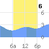 Ailinglapalap Atoll tide chart for Monday, November 6, 2023