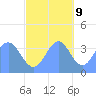 Ailinglapalap Atoll tide chart for Thursday, November 9, 2023