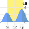 Ailinglapalap Atoll tide chart for Friday, December 15, 2023