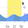 Ailinglapalap Atoll tide chart for Wednesday, December 6, 2023