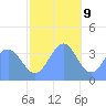 Ailinglapalap Atoll tide chart for Saturday, December 9, 2023