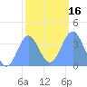 Ailinglapalap Atoll tide chart for Tuesday, January 16, 2024