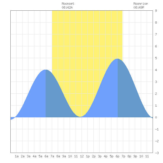 Ailinglapalap Atoll tide chart for Sunday, January 28, 2024