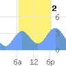 Ailinglapalap Atoll tide chart for Tuesday, January 2, 2024