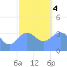 Ailinglapalap Atoll tide chart for Thursday, January 4, 2024