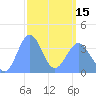 Ailinglapalap Atoll tide chart for Friday, March 15, 2024