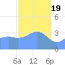 Ailinglapalap Atoll tide chart for Tuesday, March 19, 2024
