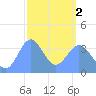 Ailinglapalap Atoll tide chart for Saturday, March 2, 2024