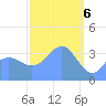 Ailinglapalap Atoll tide chart for Wednesday, March 6, 2024