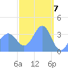 Ailinglapalap Atoll tide chart for Thursday, March 7, 2024
