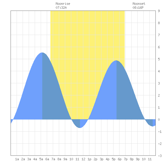 Ailinglapalap Atoll tide chart for Wednesday, April 10, 2024