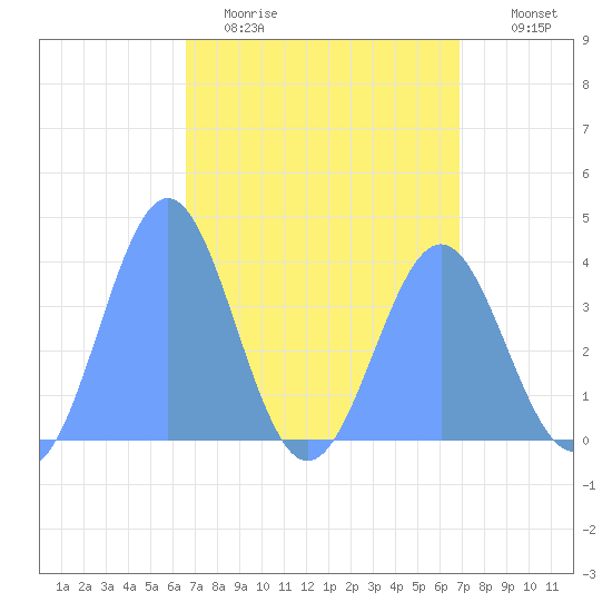 Ailinglapalap Atoll tide chart for Thursday, April 11, 2024