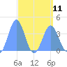 Ailinglapalap Atoll tide chart for Thursday, April 11, 2024