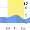 Ailinglapalap Atoll tide chart for Wednesday, April 17, 2024
