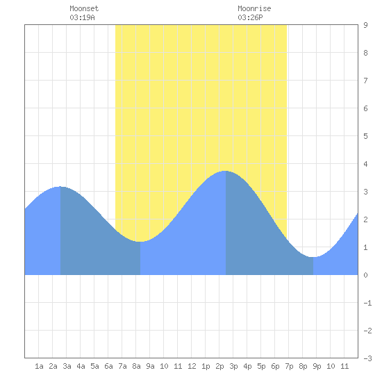 Ailinglapalap Atoll tide chart for Friday, April 19, 2024