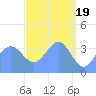 Ailinglapalap Atoll tide chart for Friday, April 19, 2024