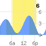 Ailinglapalap Atoll tide chart for Saturday, April 6, 2024