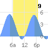 Ailinglapalap Atoll tide chart for Tuesday, April 9, 2024