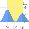 Ailinglapalap Atoll tide chart for Saturday, May 11, 2024