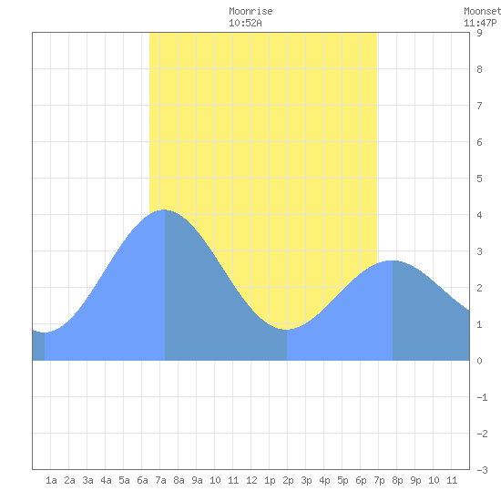 Ailinglapalap Atoll tide chart for Monday, May 13, 2024