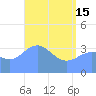 Ailinglapalap Atoll tide chart for Wednesday, May 15, 2024