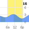Ailinglapalap Atoll tide chart for Thursday, May 16, 2024