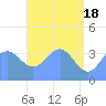 Ailinglapalap Atoll tide chart for Saturday, May 18, 2024