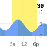 Ailinglapalap Atoll tide chart for Thursday, May 30, 2024