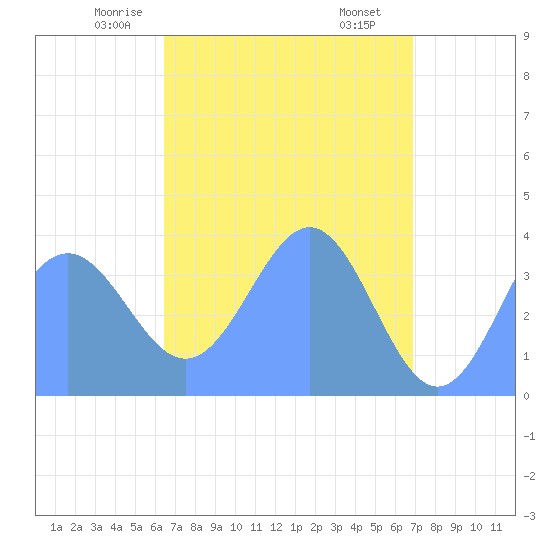 Ailinglapalap Atoll tide chart for Saturday, May 4, 2024