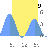 Ailinglapalap Atoll tide chart for Thursday, May 9, 2024