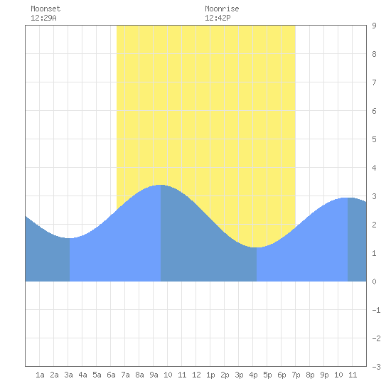 Ailinglapalap Atoll tide chart for Friday, June 14, 2024
