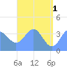 Ailinglapalap Atoll tide chart for Saturday, June 1, 2024
