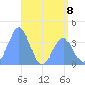 Ailinglapalap Atoll tide chart for Saturday, June 8, 2024