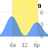 Ailinglapalap Atoll tide chart for Sunday, June 9, 2024