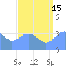 Ailinglapalap Atoll tide chart for Monday, July 15, 2024