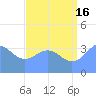 Ailinglapalap Atoll tide chart for Tuesday, July 16, 2024