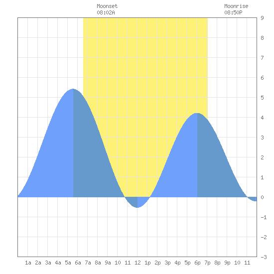 Ailinglapalap Atoll tide chart for Tuesday, July 23, 2024