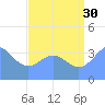 Ailinglapalap Atoll tide chart for Tuesday, July 30, 2024