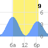 Ailinglapalap Atoll tide chart for Tuesday, July 9, 2024