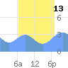 Ailinglapalap Atoll tide chart for Tuesday, August 13, 2024