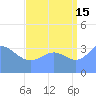 Ailinglapalap Atoll tide chart for Thursday, August 15, 2024