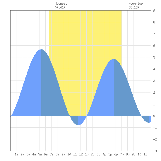 Ailinglapalap Atoll tide chart for Wednesday, August 21, 2024
