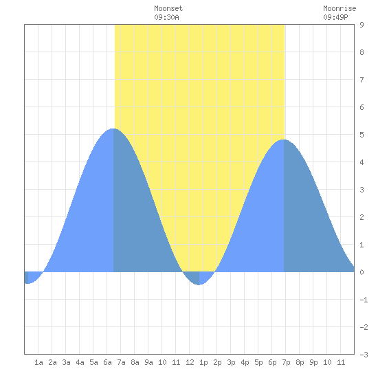 Ailinglapalap Atoll tide chart for Friday, August 23, 2024