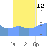 Ailinglapalap Atoll tide chart for Thursday, September 12, 2024